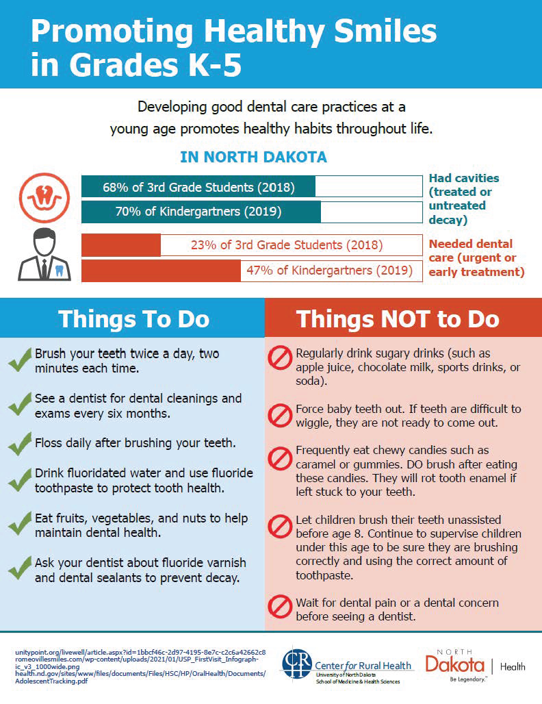 Promoting Health Smiles