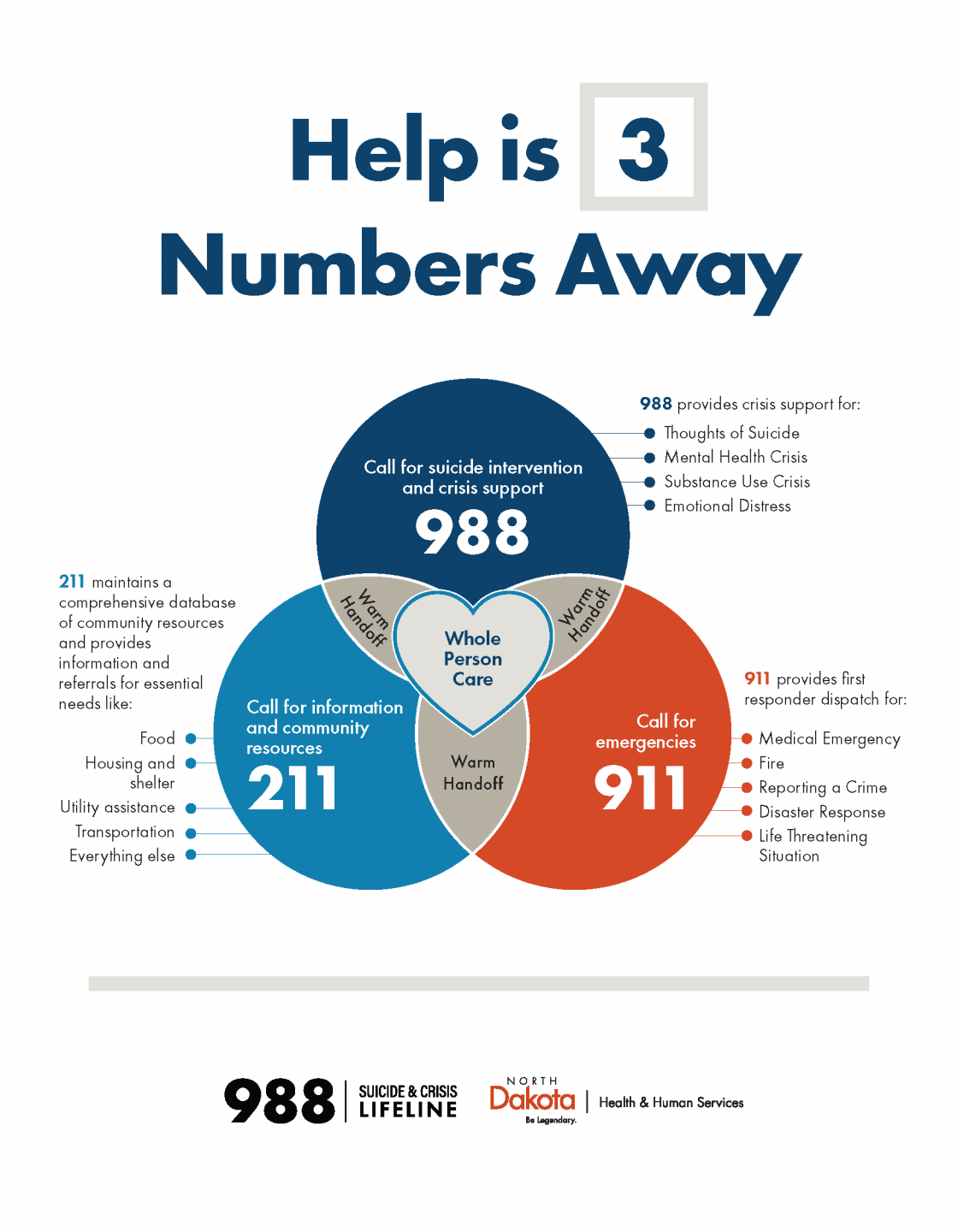 Help is 3 Numbers Away Chart