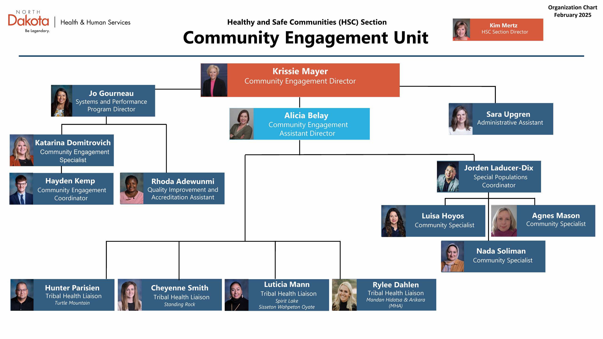 Community Engagement Unit Org Chart