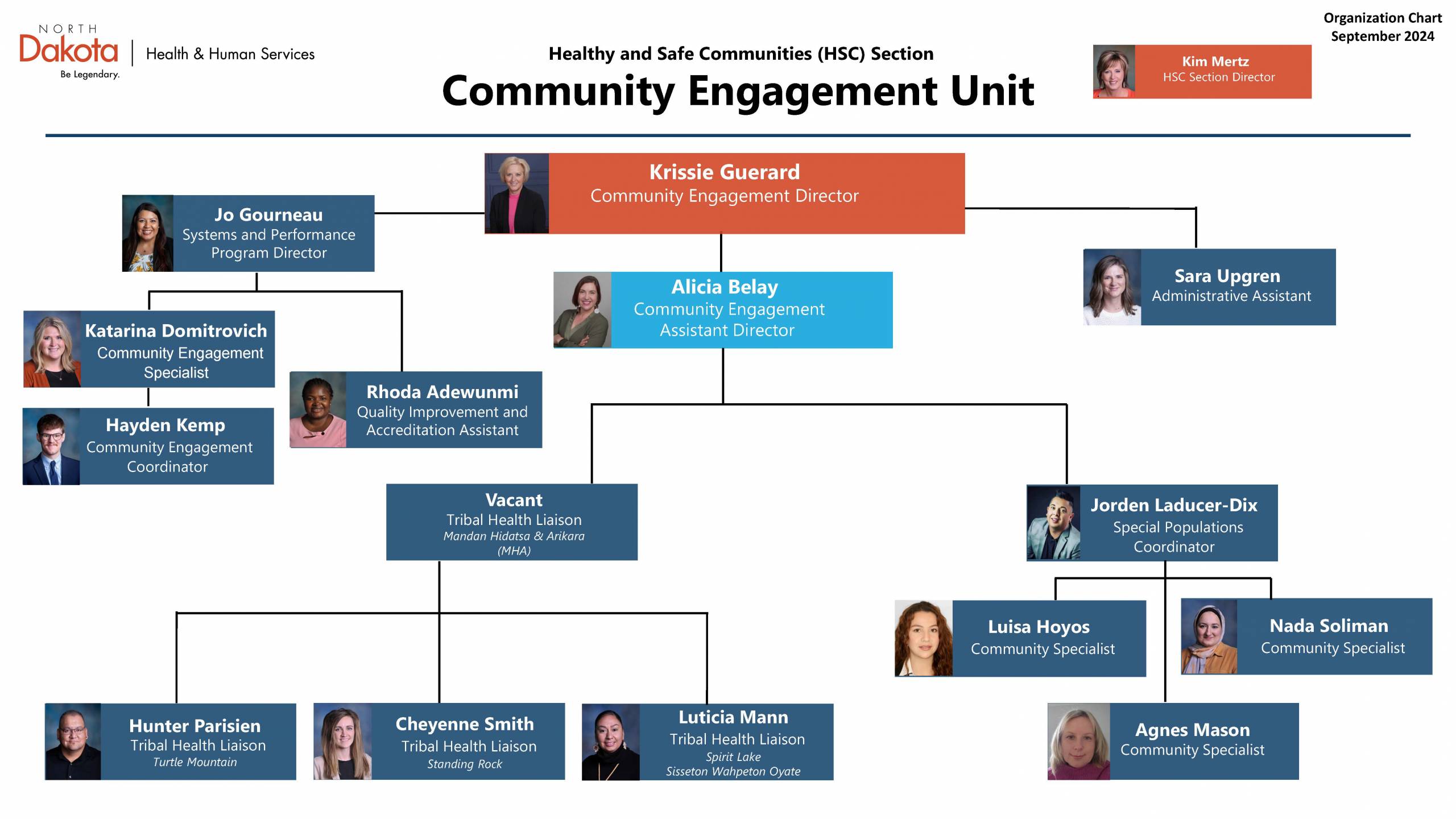 Community Engagement Unit Org Chart