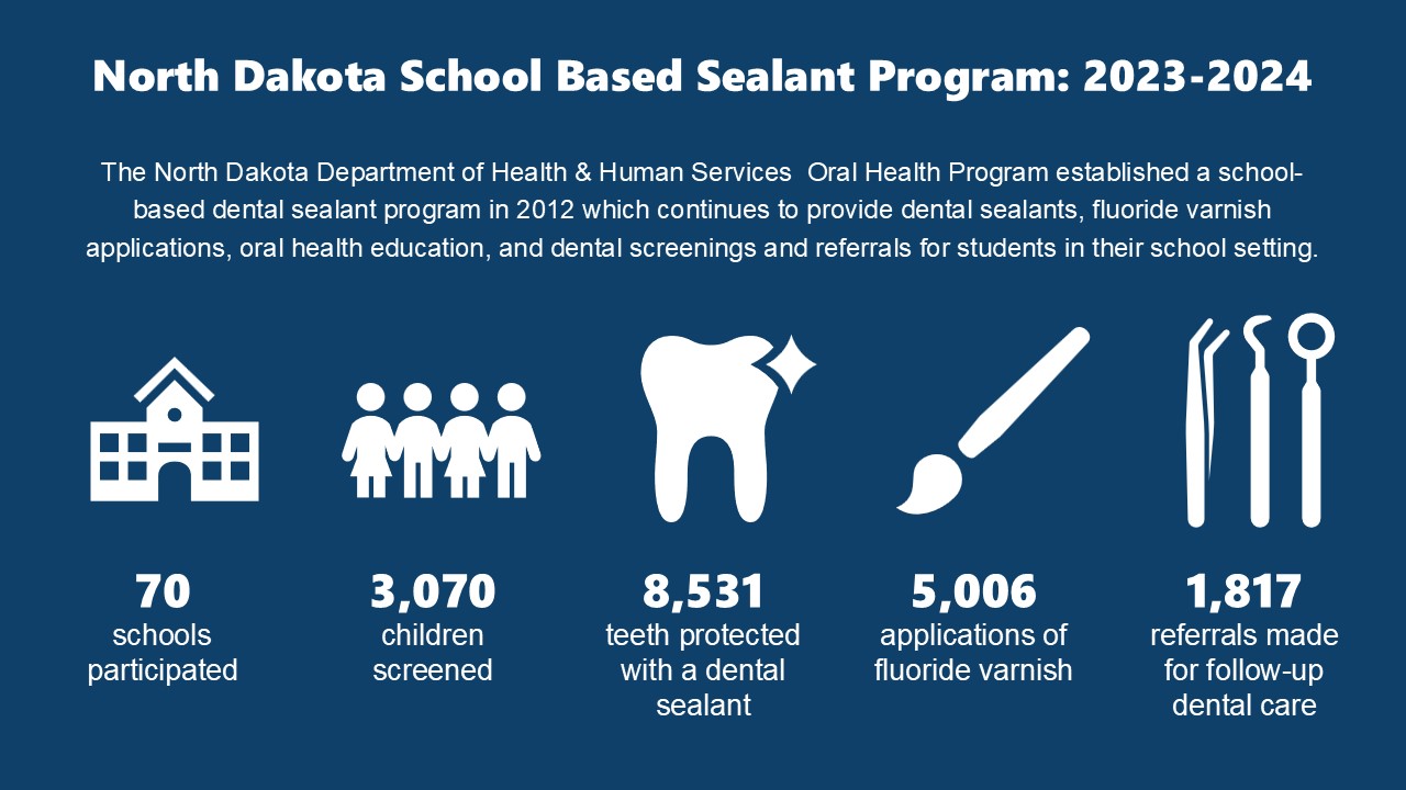 Seal!ND 2023-2024