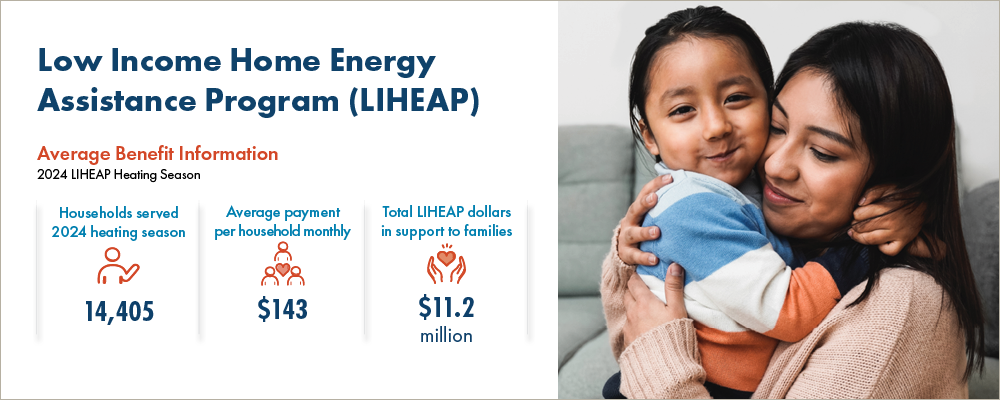 Infographic about LIHEAP