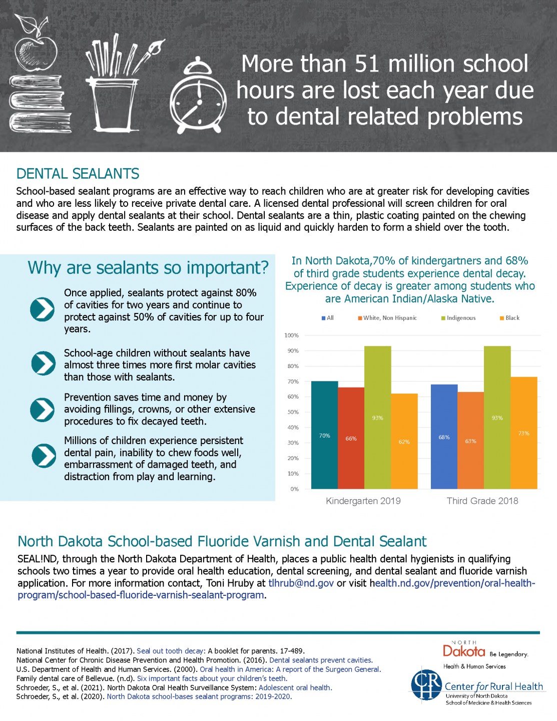 dental sealants flyer